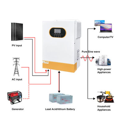 جودة  48V 6kW Hybrid Solar Inverter Pure Sine Wave LiFePO4 Compatible RS232 RS485 Communication Interface On/Off Grid Ready مصنع
