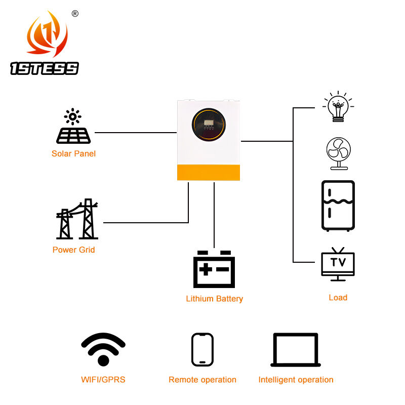 Compact 48V 11kW Off Grid Hybrid Solar Inverter Pure Sine Wave ...