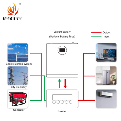 5.12kwh نظام تخزين الطاقة بطارية 100Ah بطارية تخزين الطاقة المنزلية