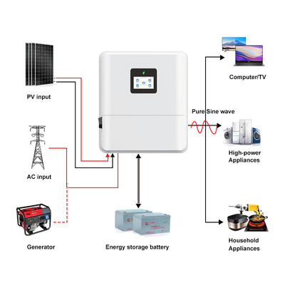 quality IP65 دورة واحدة 48 فولت 3kw 3.6kw خارج الشبكة على الشبكة 4.6kw عاكس الطاقة الشمسية الهجينة الجهد المنخفض MPPT 5kw 6kw عاكس الطاقة الشمسية الهجينة factory