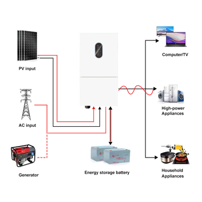 quality IP66 دورة واحدة 48V 8kw 10kw خارج الشبكة على الشبكة عاكس الطاقة الشمسية الهجينة منخفضة الجهد MPPT عاكس الطاقة الشمسية الهجينة 8kw factory