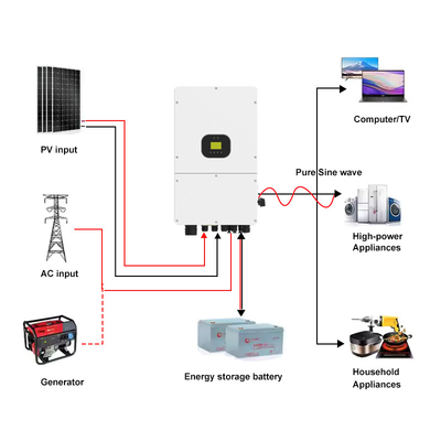 IP66 عاكس الطاقة الشمسية الهجينة ثلاثي المراحل 10kw 15kw 40V-60V خروج مزدوج على / خارج الشبكة عاكس الطاقة الشمسية الهجينة مع MPPT
