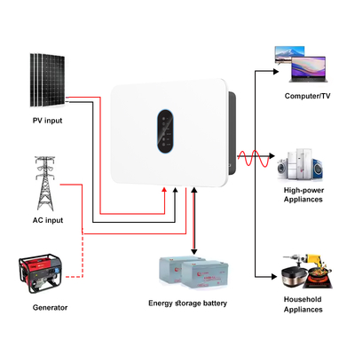 IP66 عاكس الطاقة الشمسية SP3K6H 3600W 360V الليثيوم / الرصاص حمض بلوتوث APP
