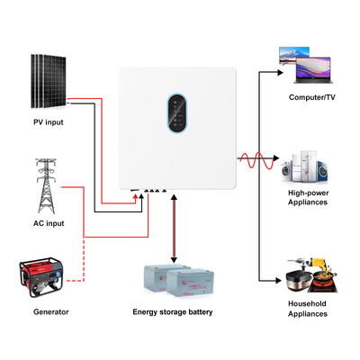 عاكس شمسي خارجي مزدوج MPPT مع واجهة IP65 و RS485/CAN/USB للاتصال