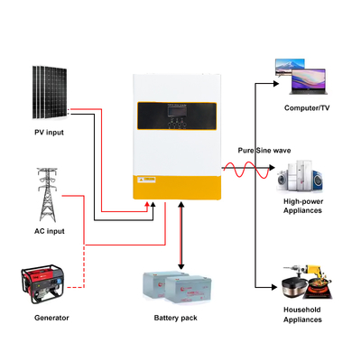 عاكس شمسي هجين 48 فولت 6.2 كيلوواط مع MPPT Pure Sine Wave