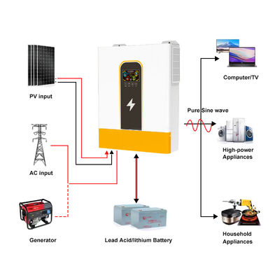 8.5KW 11kw Solar Inverter Hybrid 48V Off Grid Pure Sine Wave Single Phase MPPT WiFi Remote Monitoring