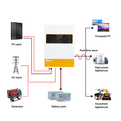 48V 6.2kw Single Phase Pure Sine Wave Off Grid Hybrid Solar Inverter with MPPT Parallel Operation for 12 Units