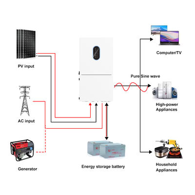 48V Smart Hybrid Solar Inverter Split Phase With Pure Sine Wave And Dual MPPT Capability 5kw 6kw 7.6kw 10kw 11.4kw