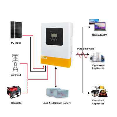 All in One 48V 5.5kw 6.2kw Single Phase Hybrid Solar Inverter Pure Sine Wave MPPT Off Grid with Lithium Battery Communication