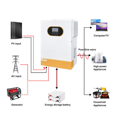 Built in High Current MPPT Charger Max 120A for Solar Power System